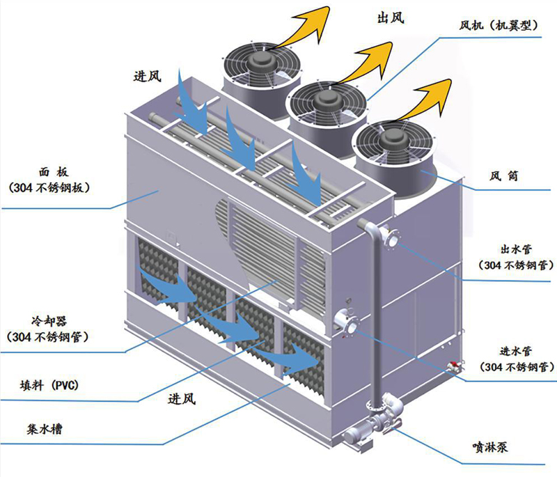 �ͺ������M�L�]ʽ��s���Y(ji��)���D