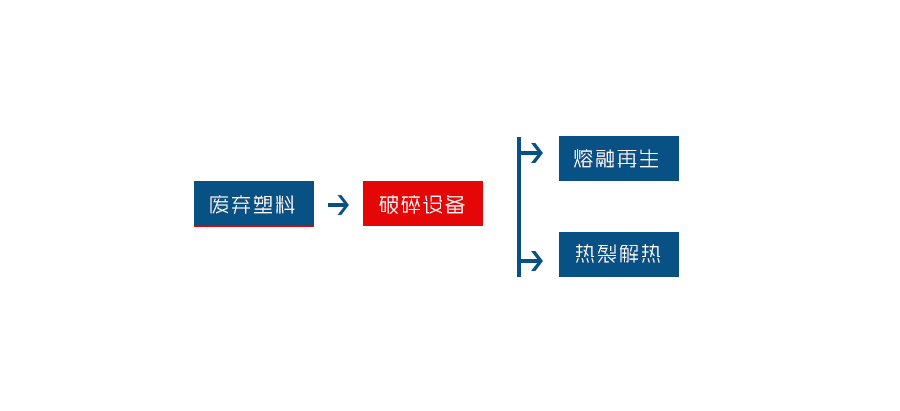 塑料破碎機